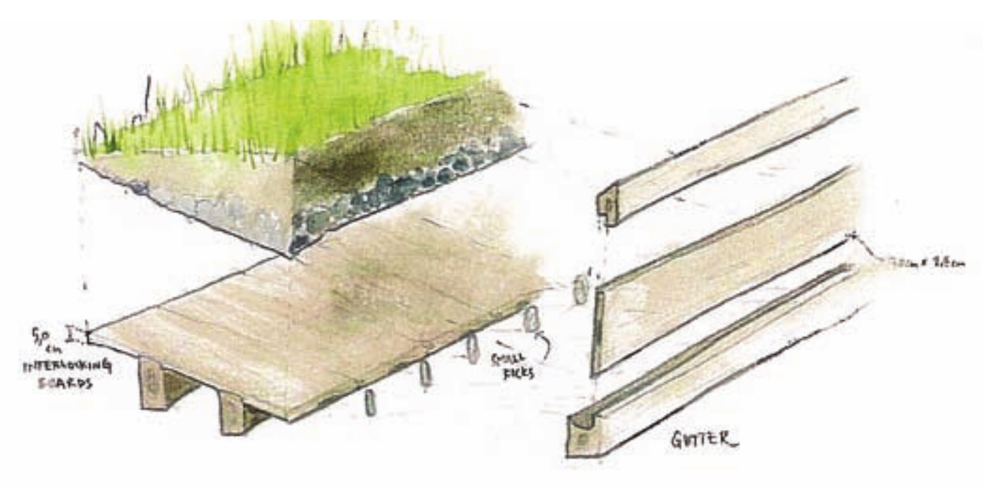 Axonometric sketch of the roof structure: interlocking boards, gravel bed, planted top and gutter