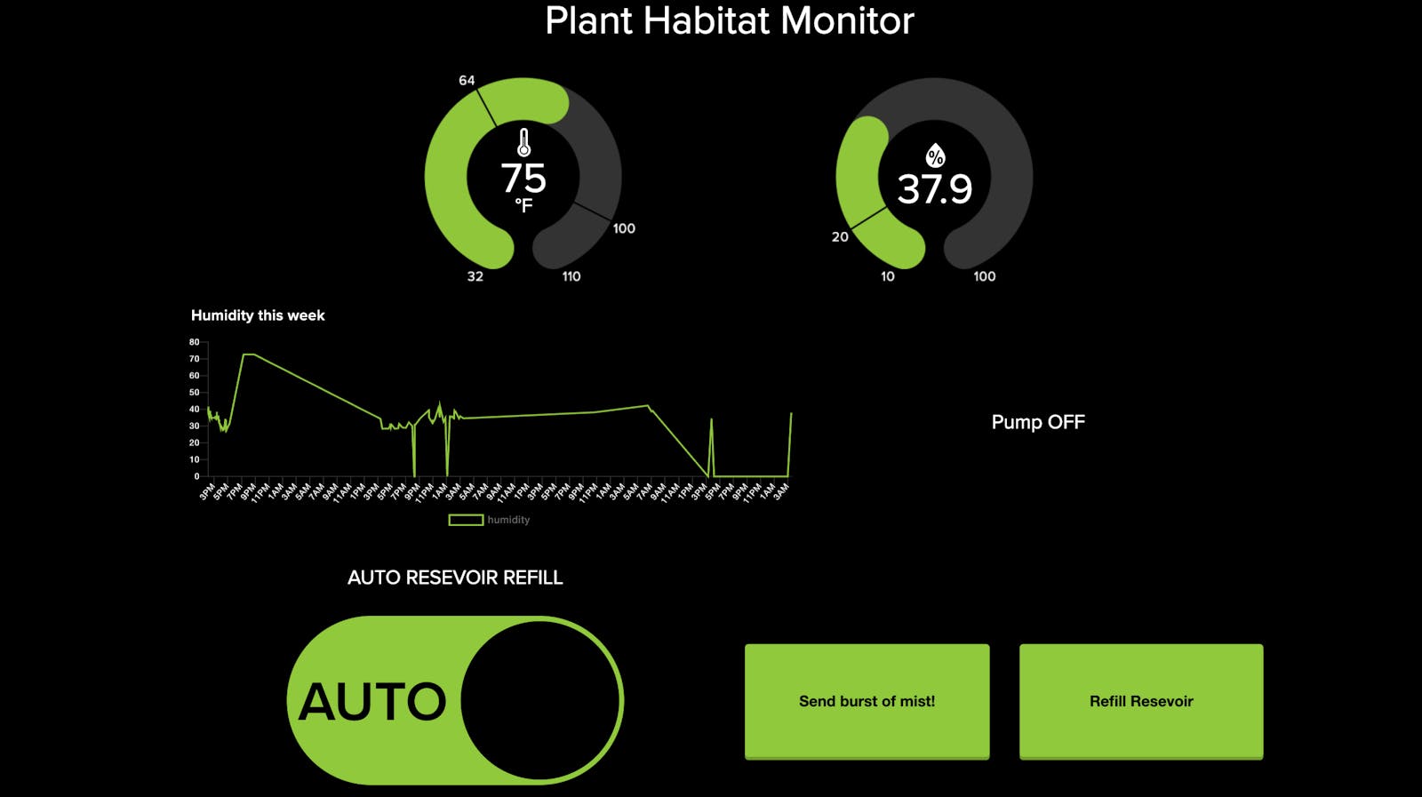 Plant Habitat Monitor dashboard with humidity and temperature gauges, pump controls and a reservoir refill button